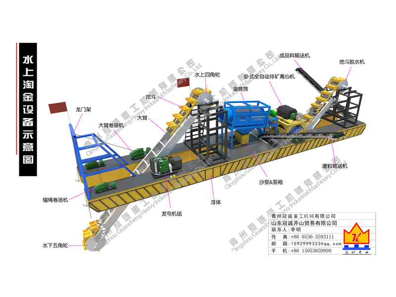 水上淘金設(shè)備